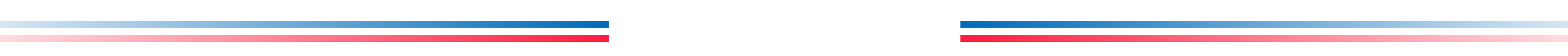 Gobierno de Chile
