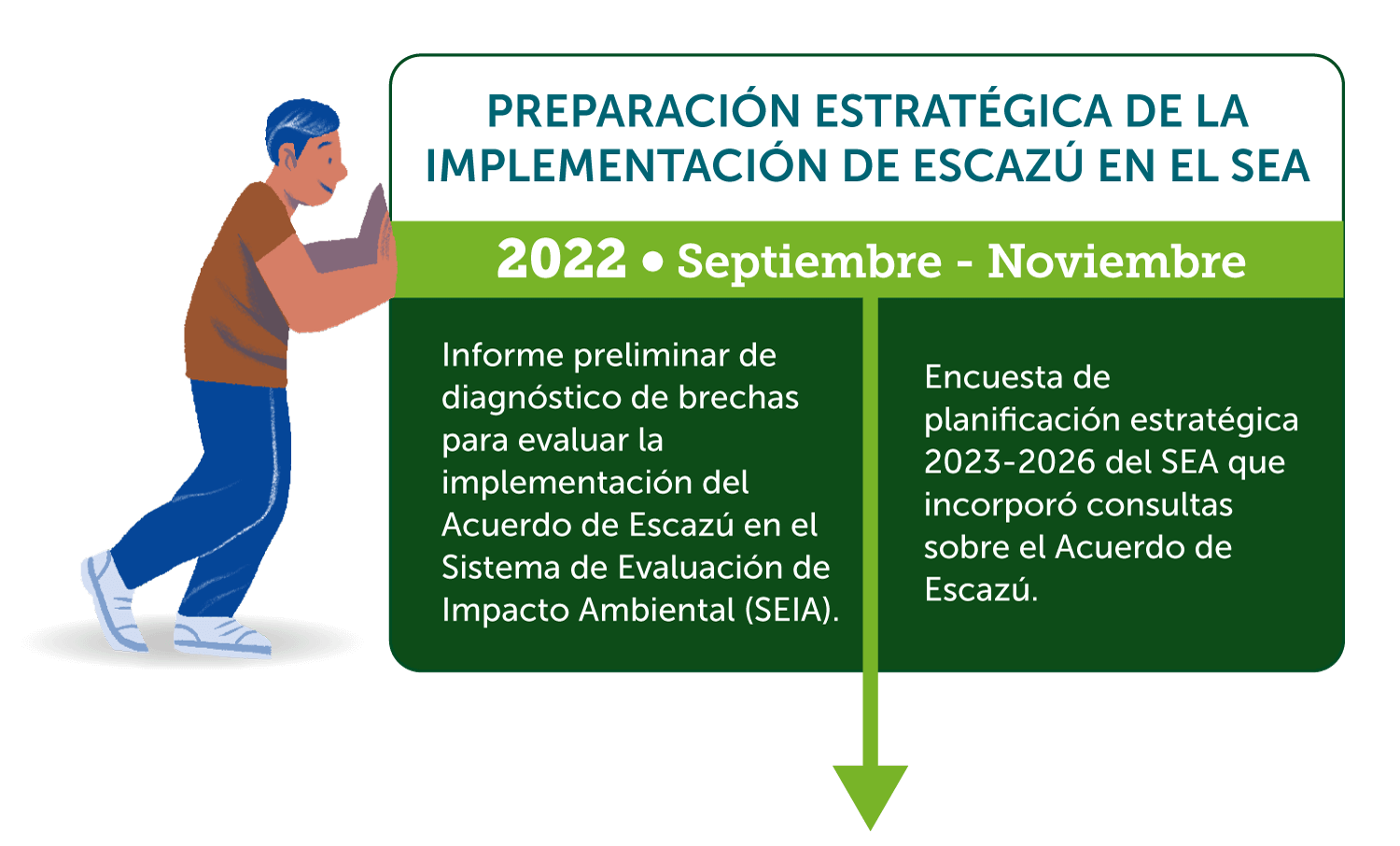 Preparación Estratégica de la Implentación de Escazú en el SEA
