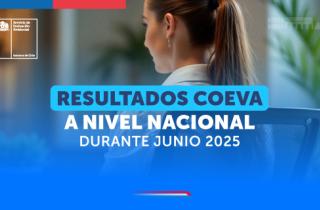 Las Coeva calificaron 32 proyectos durante junio a nivel nacional por más de US$ 1.400 millones